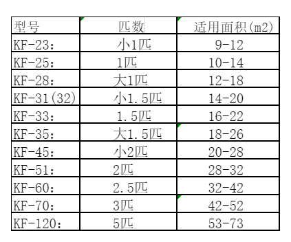 玉林市空调维修